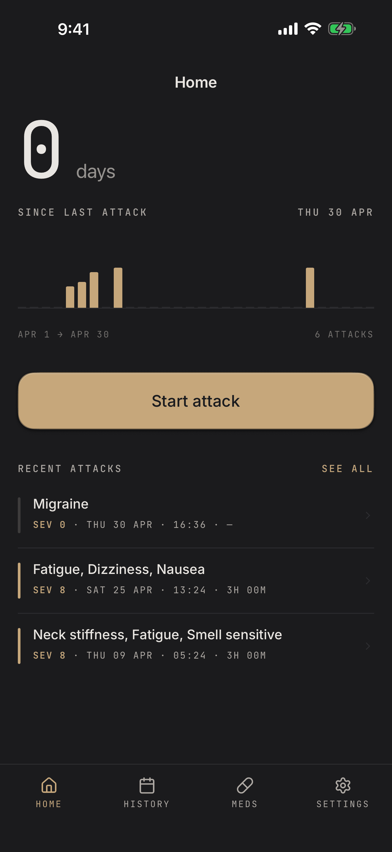 Home — days since last attack.