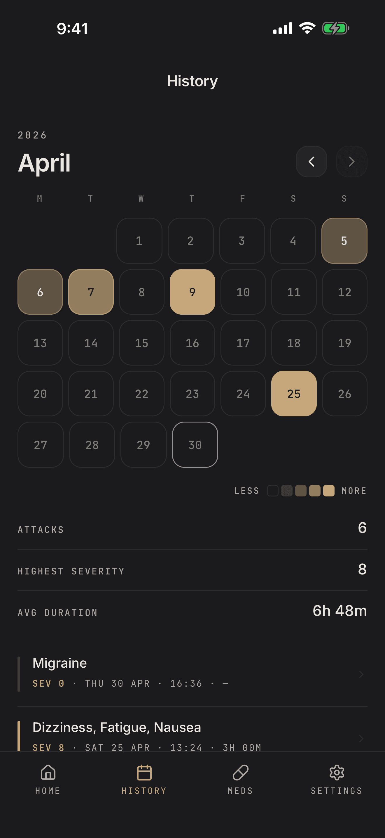 History — chronological attacks with severity and duration.